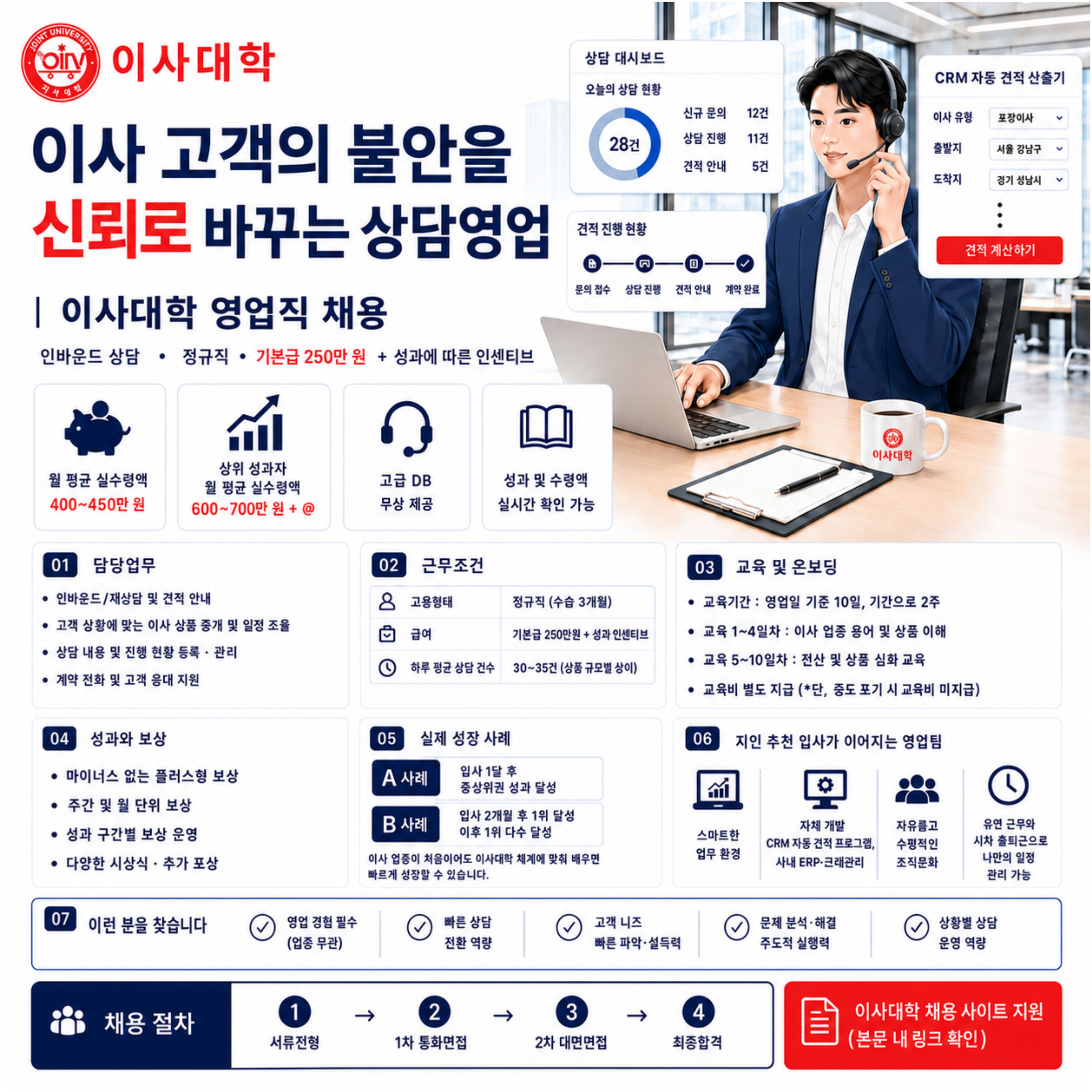[정규직/이사 인바운드 DB 상담영업] 기본급 250만+인센티브, 평균 450만 원 이상 도전